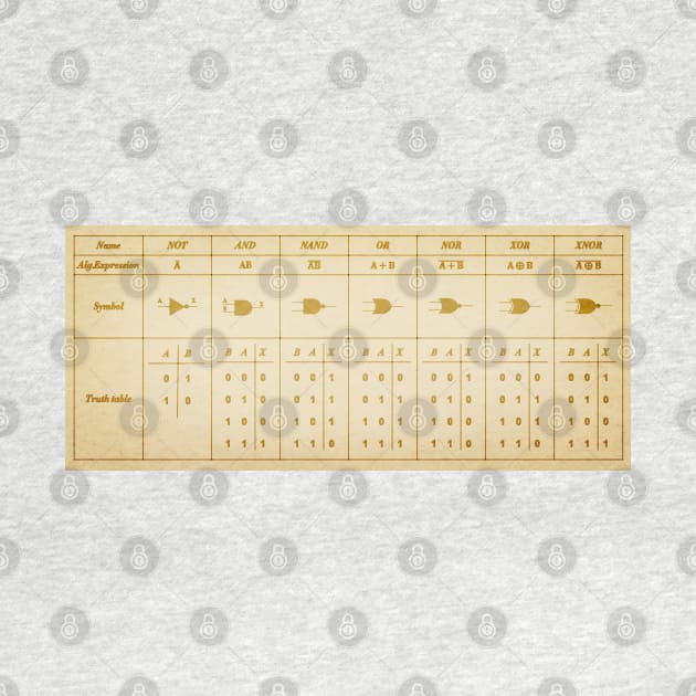 Logic Gate Symbols by ScienceCorner